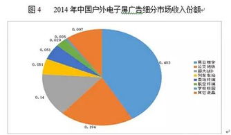 中國廣告行業(yè)現(xiàn)狀及前景分析 證券公司視角