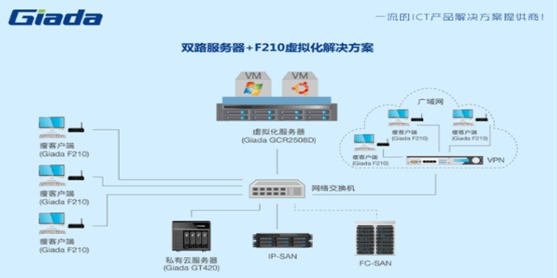 杰和科技虛擬桌面云賦能醫(yī)療機構(gòu)與廣告行業(yè)信息服務(wù)新高度